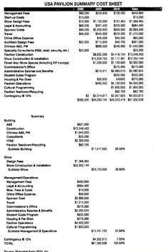 USA Pavilion Cost Sheet
